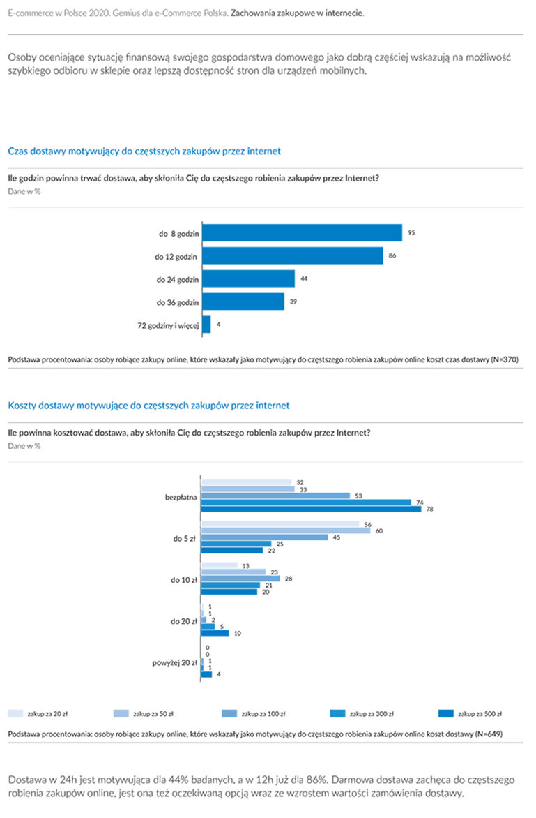  Raport„E-Commerce w Polsce. Gemius dla e-Commerce Polska”